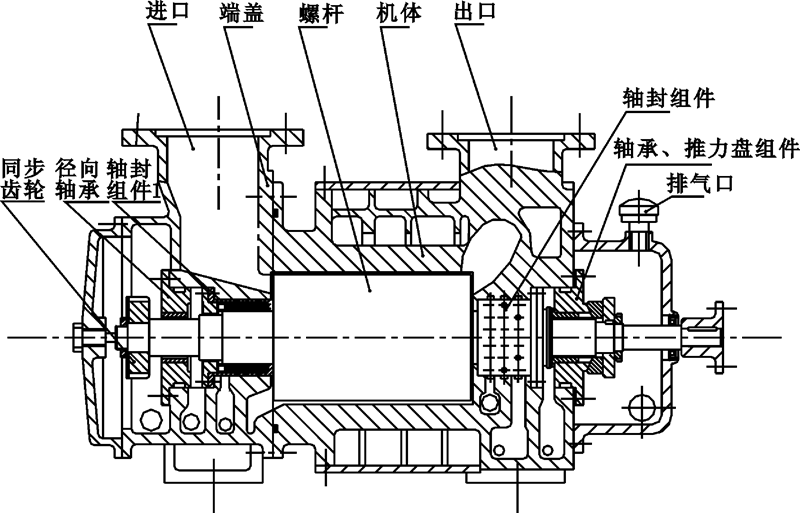 螺杆式压缩机，什么是螺杆式压缩机